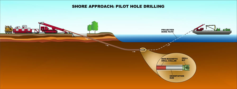 HDD-Shore-Approach-Pilot-Hole-Drilling-large2.jpg